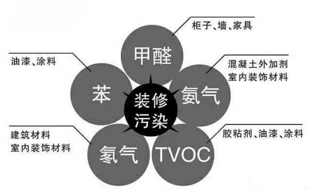 甲醛認知的(de)常見誤區(qū)和(hé)應對(duì)措施